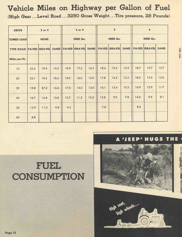 1949 Jeep Universal Operation Data Page 18